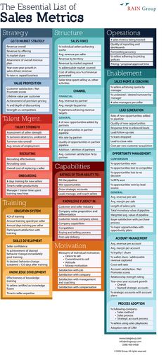 the essential list of sales metros for small businesses and their customers, including an info sheet