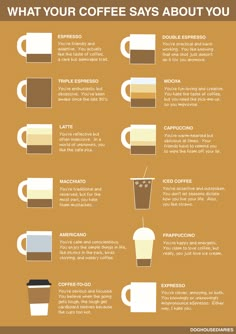 a poster showing different types of coffee