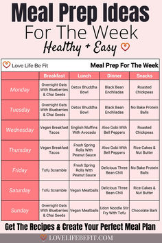 the meal prep guide for healthy and easy meals