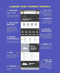 What is the most common landing page structure? Today I will guide you in this regard with maximum effort. 😍 Desain Ux, Mise En Page Web, Ux Design Principles, Best Landing Page Design, Web Design Websites, Website Design Inspiration Layout, Landing Page Inspiration, Wireframe Design, Best Landing Pages