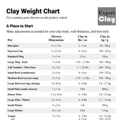 a table with instructions for how to use clay weight chart