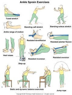 Physiotherapy Exercises, Physical Therapy Exercises, Sprained Ankle, Yoga Exercises, Strengthening Exercises