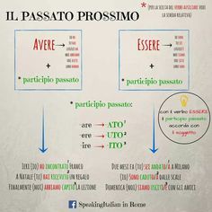 an italian language poster with instructions on how to use the words in spanish and english