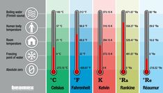 thermometers are labeled in different colors and sizes, including red, green, blue