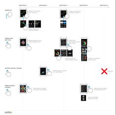 the diagram shows how to use different devices in order to connect with each other,