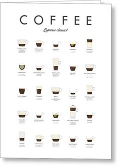 a coffee poster with different types of cups