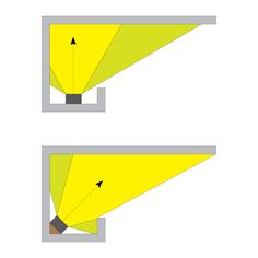 two different angles of a yellow object