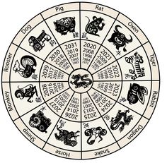 the wheel of fortune with zodiac signs and symbols on it, as well as numbers