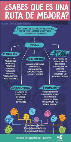 the spanish language poster shows different types of people and places in which they can be seen