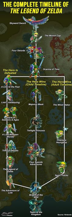 the legend of zelda map