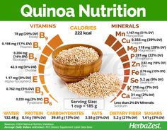 Quinoa | HerbaZest Glucose Metabolism, Nutrition Chart, Lemon Benefits, Building Muscle, High Cholesterol, Healthy Food Choices, Millet, Dietary Fiber