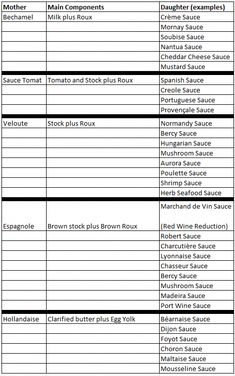 a table with the names and numbers of different items