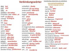 the german words are arranged in different languages