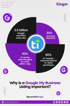 an info poster with the words, why is google my business? and how do i use