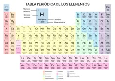 an image of the elements in the periodic table