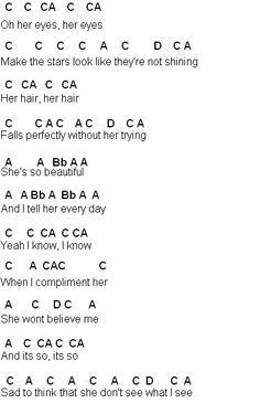 the guitar chords for this song are all written in black and white, with words that read