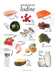 Sources Of Iodine, Functional Health, Food Health Benefits, Resep Diet, Healthy Food Facts, Makanan Diet, Health Research, Food Info, Holistic Nutrition