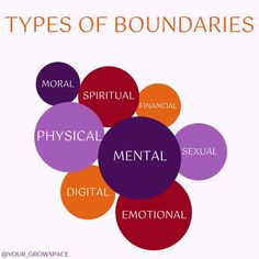 different types of boundariess in the text on top of each other, including words that describe