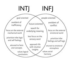 Intj Infj, Sensory Words, Infj Things, Intj T