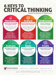 the six keys to critical thinking for students and their teachers, including an info sheet