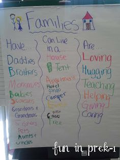 a white board with writing on it that says families can live in a house and have houses