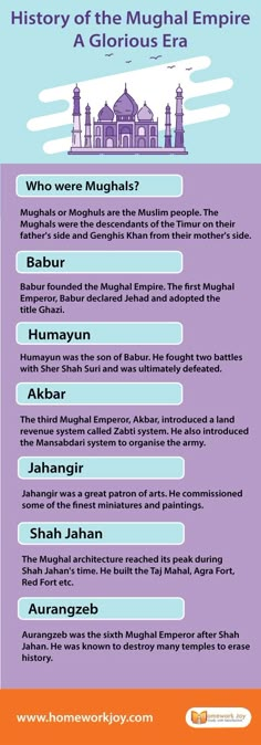 the history of the mughel empire info sheet for kids and adults to learn