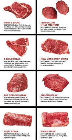 different types of steaks are shown in this diagram