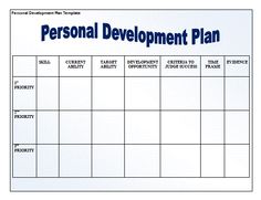 a personal development plan is shown