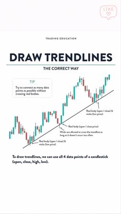 a book with the title draw trend lines