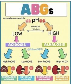 an image of the different types of acids and alkaloises on a poster