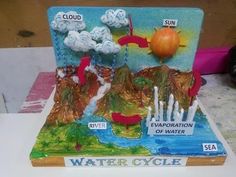 a plastic model of water cycle on a table