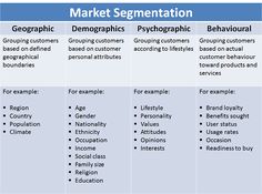 a table with three different types of market segment