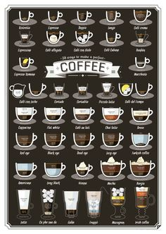 coffee cups and their names are shown in this graphic style, with different types of coffee