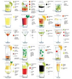 the different types of cocktails are shown in this poster, which shows how to make them