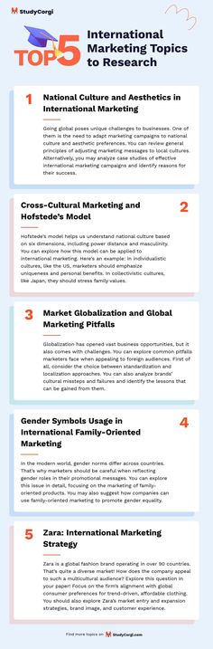 an info sheet with the top 5 international research topics for students and professionals in information marketing