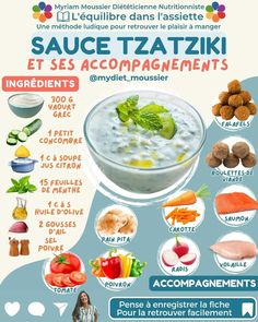 a poster with different foods in it