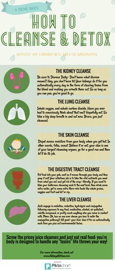 Lung Cleanse, Healthy Detox Cleanse, Body Detox Cleanse, Natural Detox Drinks, Kidney Cleanse, Detox Tips, Liver Detox, Cleanse Your Body, Healthy Detox