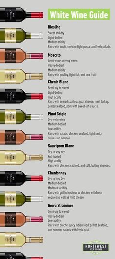 the wine guide for different types of wines