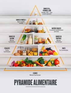 Tout ce dont on a besoin est sur cette pyramide nutritionnelle. Portions et aliments à privilégier dans une alimentation vegan équilibrée. Vegan Essentials, Nutrition Chart, 1000 Calories, Plant Based Whole Foods, Healthy Lunchbox, Whole Food Diet, Balanced Meals, Nutrition Coach, Smoothie Recipes Healthy