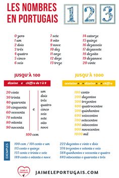 the spanish language poster with numbers and symbols in different languages, including one for each letter