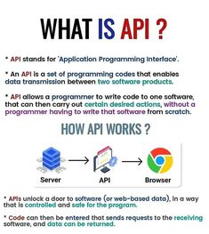 what is api? an api stands for application programming interfaces and data transmission between two software products