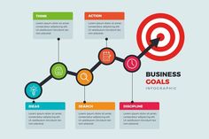 the business goal info graphic is shown with arrows and icons on it, as well as an arrow