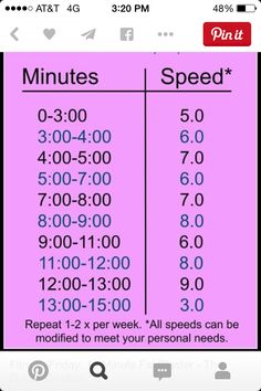 15 Min Treadmill Workout, 15 Min Stairmaster Workout, 15 Minute Treadmill Workout, Hitt Treadmill, Cardio Finisher, Workouts Treadmill, Gym Moves, Random Workouts, Calisthenics Workout At Home