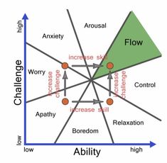 a diagram with arrows pointing to different areas in the center and below it is an image of