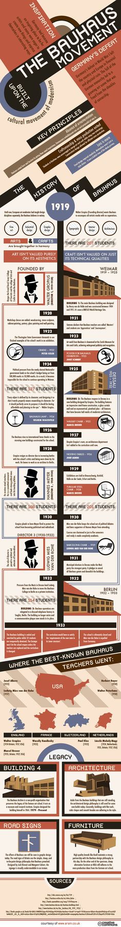 an info sheet with many different types of information on it, including numbers and symbols