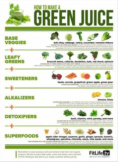 Detox Juice Recipes, Natural Detox Drinks, Green Juice Recipes, Smoothie Detox