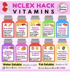 a poster with vitamins on it and the words, nclex hack vitamins