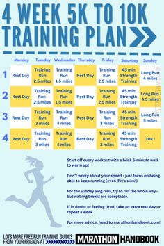 the 4 week 5k to 10k training plan