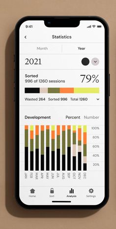 an iphone showing statistics on the screen, with numbers and percentages in each section