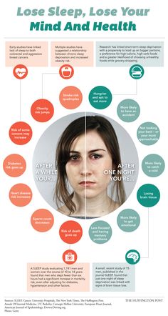 Here's A Horrifying Picture Of What Sleep Loss Will Do To You | HuffPost Australia Sleeping Too Much, Blood Pressure, Get Healthy